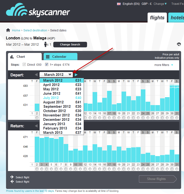 Skyscanner Chart