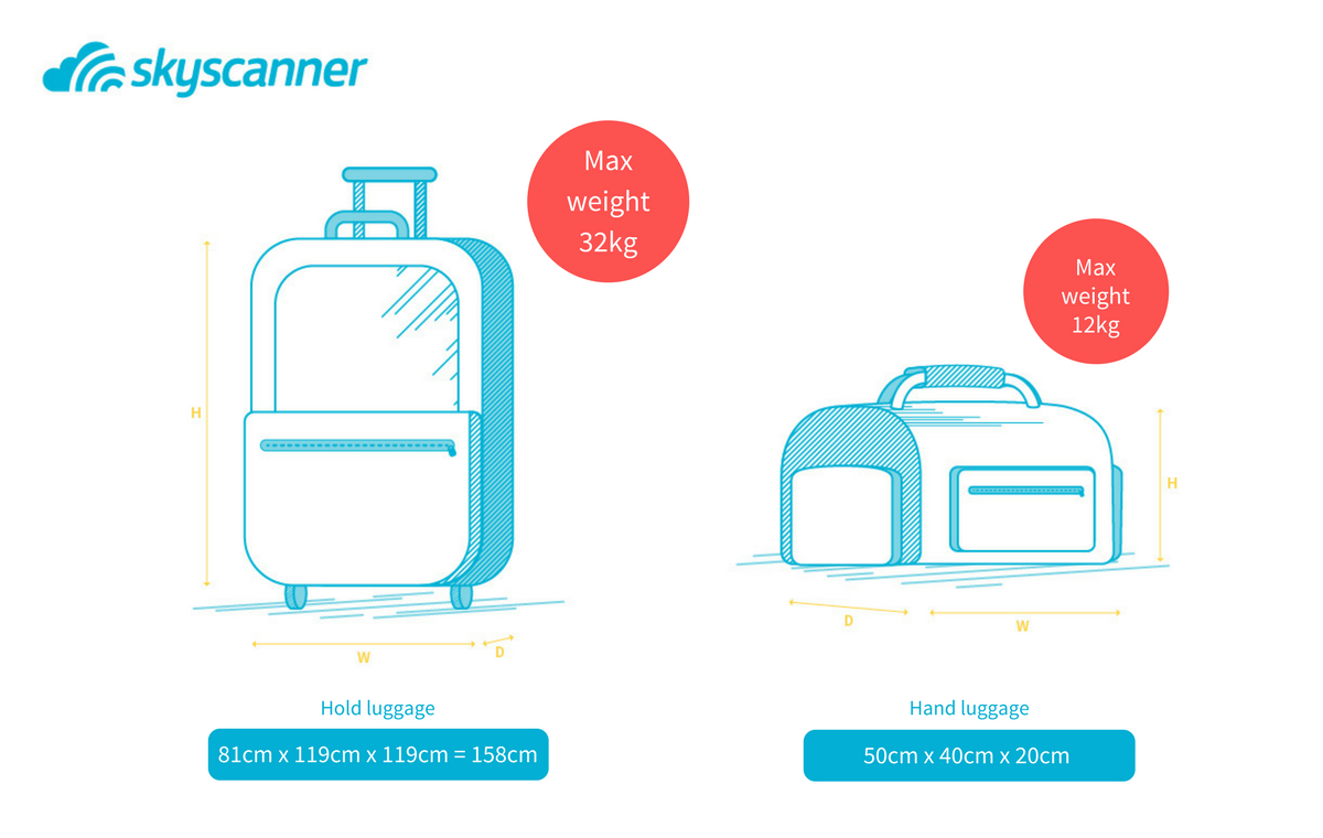 Ryanair hand luggage explained and how to maximise your cabin baggage allowance | Skyscanner&#39;s ...